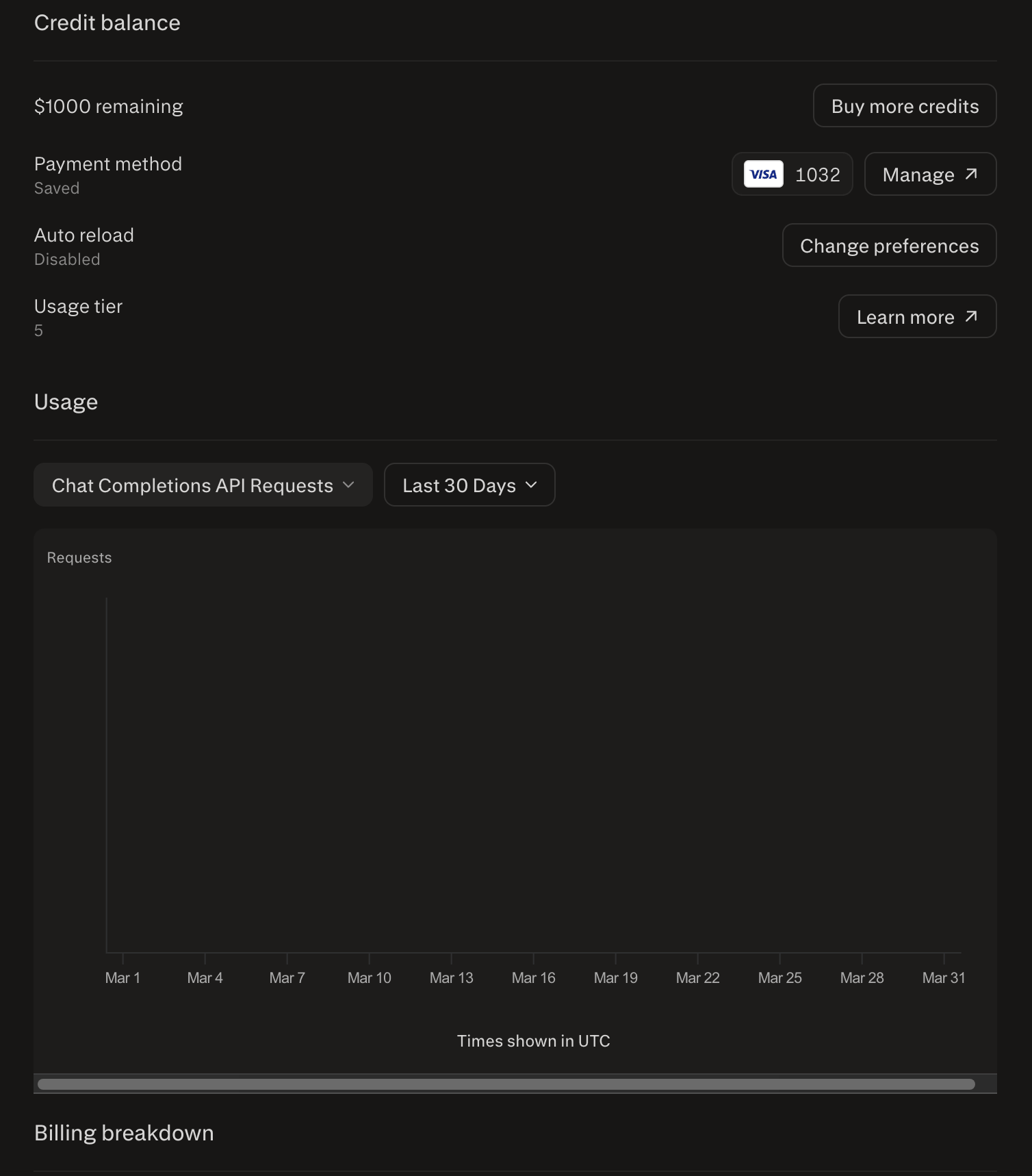 Usage Metrics